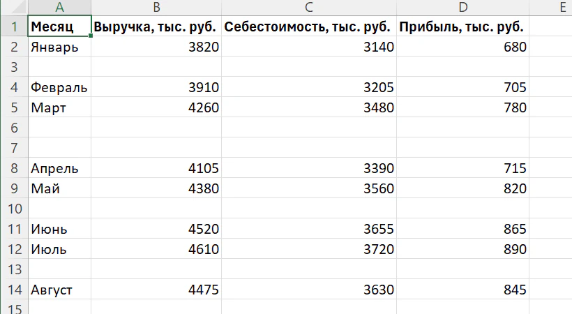 Лист Excel с таблицей: заголовки «Месяц», «Выручка», «Себестоимость», «Прибыль», данные с января по август, между ними пустые строки 3, 6, 7, 10 и 13